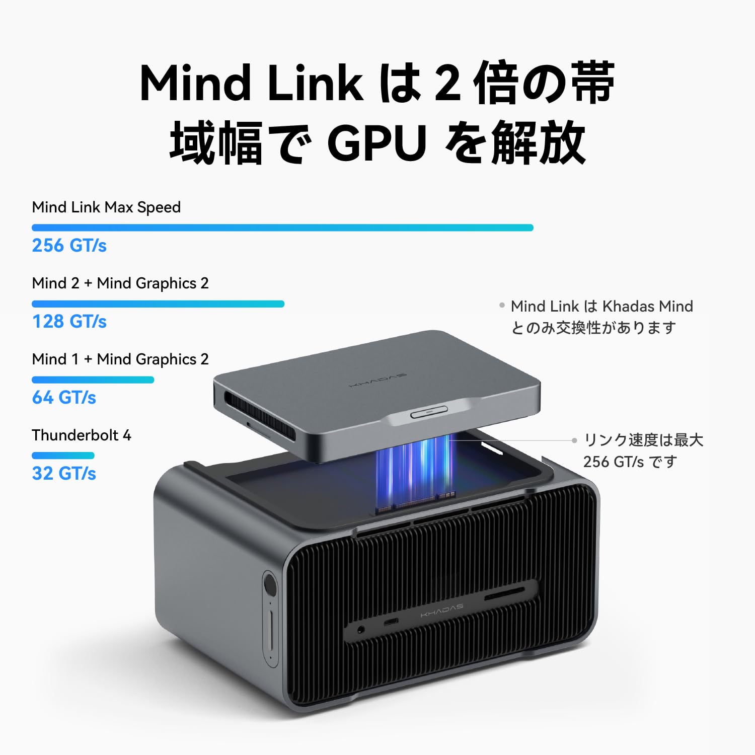グラフィックボード・グラボ・ビデオカード Khadas Mind Graphics 2 eGPU RTX 5060 Ti Amazon | Khadas Mind Graphics 2 eGPU 外付けグラフィックボード